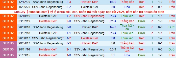 Nhận định Holstein Kiel vs Jahn Regensburg, 20h30 ngày 13/5 - Ảnh 3