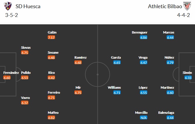 Nhận định Huesca vs Athletic Bilbao, 1h00 ngày 13/5 - Ảnh 2
