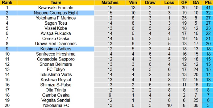 Nhận định Nagoya Grampus vs Kashima Antlers, 17h00 ngày 12/5 - Ảnh 1