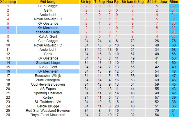 Nhận định Standard Liège vs Mechelen, 21h ngày 13/5 - Ảnh 5