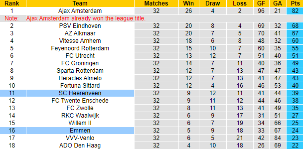 Soi kèo phạt góc, tài xỉu hôm nay 13/5: Emmen vs Heerenveen - Ảnh 4