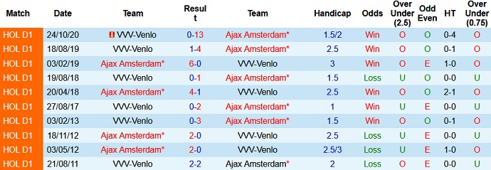 Nhận định Ajax Amsterdam vs VVV Venlo, 19h30 ngày 13/5 - Ảnh 4