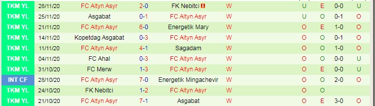 Nhận định Altyn Asyr vs Khujand, 23h05 ngày 14/5 - Ảnh 1