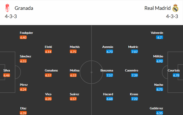 Nhận định Granada vs Real Madrid, 3h ngày 14/5 - Ảnh 2