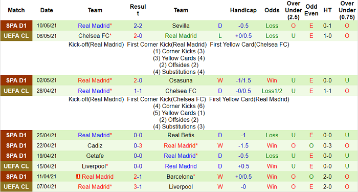 Nhận định Granada vs Real Madrid, 3h ngày 14/5 - Ảnh 4