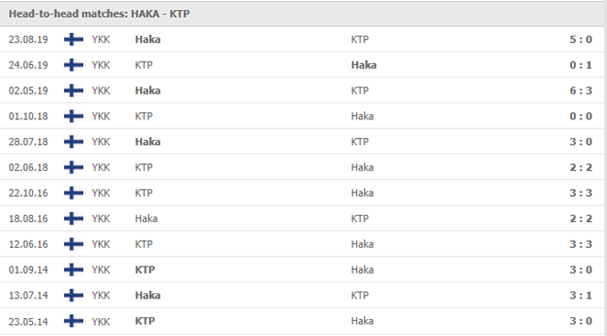 Nhận định Haka vs KTP, 22h30 ngày 14/05 - Ảnh 3