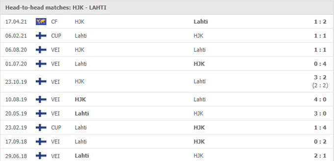 Nhận định HJK Helsinki vs Lahti, 22h30 ngày 14/05 - Ảnh 3