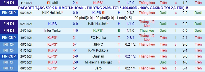 Nhận định KuPS Kuopio vs Mariehamn, 22h30 ngày 14/5 - Ảnh 1