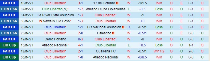 Nhận định Libertad vs Newell's Old Boys, 7h30 ngày 14/5 - Ảnh 1