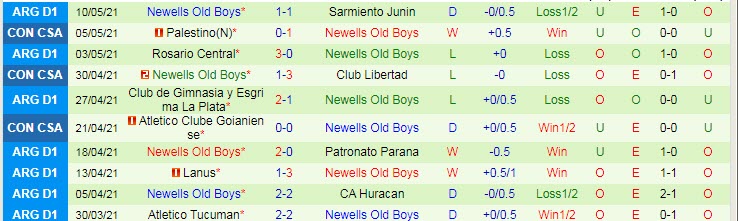 Nhận định Libertad vs Newell's Old Boys, 7h30 ngày 14/5 - Ảnh 2