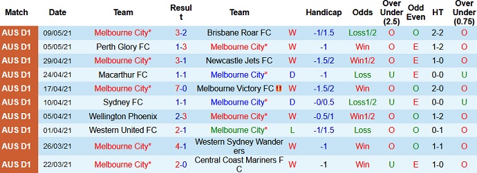 Nhận định Melbourne City vs Adelaide United, 16h05 ngày 13/5 - Ảnh 2