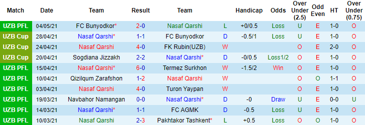 Nhận định Nasaf vs Alay, 19h ngày 14/5 - Ảnh 1