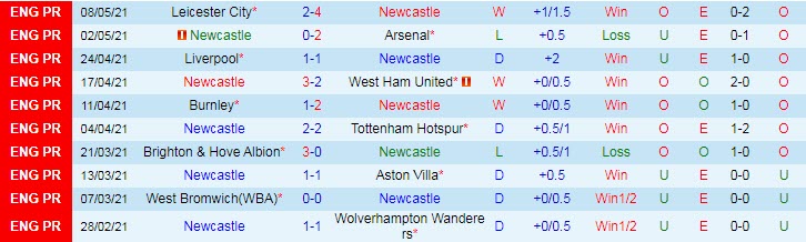 Nhận định Newcastle vs Man City, 2h00 ngày 15/5 - Ảnh 1