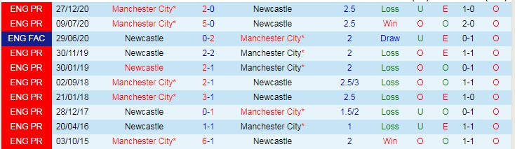 Nhận định Newcastle vs Man City, 2h00 ngày 15/5 - Ảnh 3