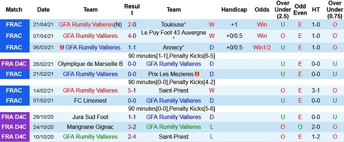 Nhận định Vallières vs AS Monaco, 2h15 ngày 14/5 - Ảnh 1