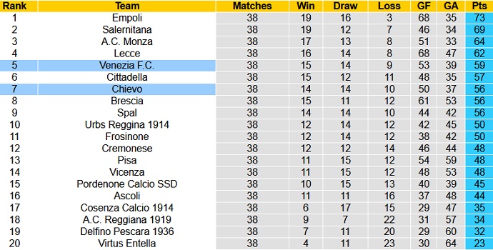 Nhận định Venezia vs Chievo, 2h00 ngày 14/5 - Ảnh 1