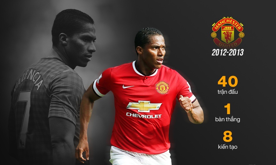 Số 7 đặc biệt của MU ch&iacute;nh thức treo gi&agrave;y - Ảnh 1