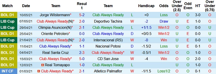 Nhận định Always Ready vs Olimpia Asunción, 7h00 ngày 14/5 - Ảnh 2