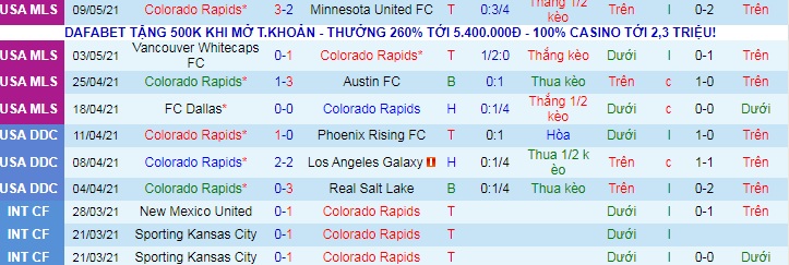 nhận định Colorado Rapids vs Houston Dynamo, 8h07 ngày 16/5 - Ảnh 1