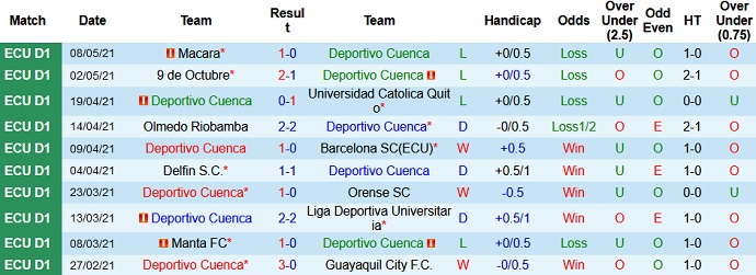 Nhận định Cuenca vs Mushuc Runa, 7h00 ngày 15/5 - Ảnh 2