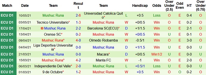 Nhận định Cuenca vs Mushuc Runa, 7h00 ngày 15/5 - Ảnh 4