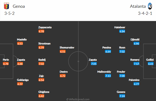 Nhận định Genoa vs Atalanta, 20h ngày 15/5 - Ảnh 4
