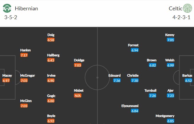 Nhận định Hibernian vs Celtic, 18h30 ngày 15/5 - Ảnh 4