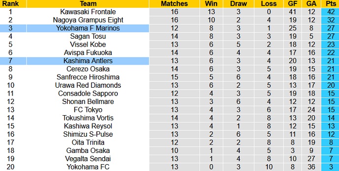 Nhận định Kashima Antlers vs Yokohama F Marinos, 13h00 ngày 15/5 - Ảnh 1