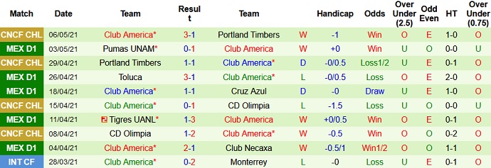 Nhận định Pachuca vs Club América, 7h00 ngày 14/5 - Ảnh 4