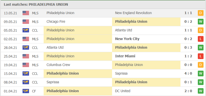 Nhận định Philadelphia Union vs New York Red Bulls, 06h37 ngày 16/5 - Ảnh 1