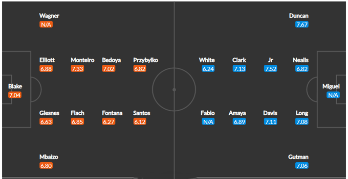 Nhận định Philadelphia Union vs New York Red Bulls, 06h37 ngày 16/5 - Ảnh 4