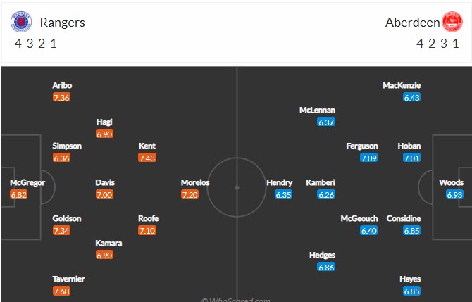 Nhận định Rangers vs Aberdeen, 18h30 ngày 15/5 - Ảnh 5