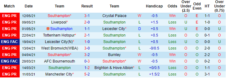 Nhận định Southampton vs Fulham, 21h ngày 15/5 - Ảnh 1