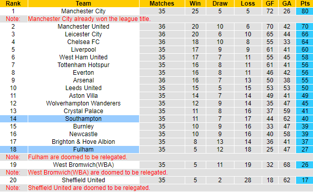 Nhận định Southampton vs Fulham, 21h ngày 15/5 - Ảnh 6
