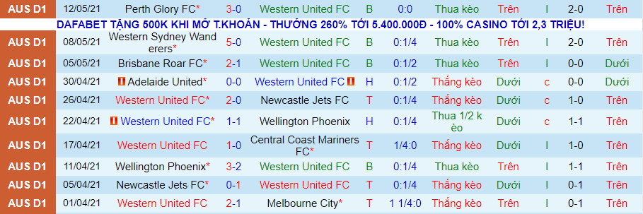 Nhận định Western United vs Sydney FC, 11h35 ngày 15/5 - Ảnh 2