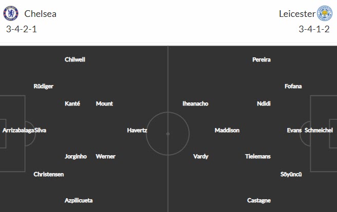 Soi kèo phạt góc Chelsea vs Leicester, 23h15 ngày 15/5 - Ảnh 2