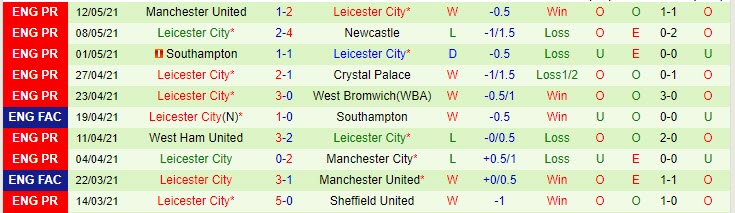 Soi kèo phạt góc Chelsea vs Leicester, 23h15 ngày 15/5 - Ảnh 4
