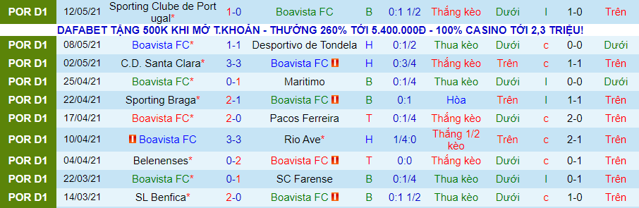 Soi k&egrave;o phạt g&oacute;c, t&agrave;i xỉu h&ocirc;m nay 15/5: Boavista vs Portimonense - Ảnh 3