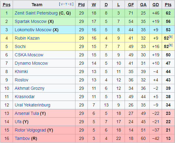 Kèo bóng đá Nga hôm nay 16/5: Dynamo Moscow vs CSKA Moscow - Ảnh 1