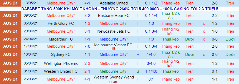 Melbourne City vs Wellington Phoenix, 13h05 ngày 16/5 - Ảnh 2