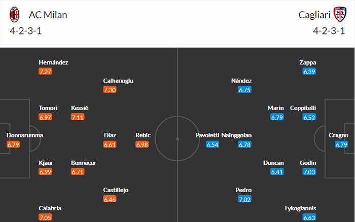 Nhận định AC Milan vs Cagliari, 1h45 ngày 17/5 - Ảnh 2