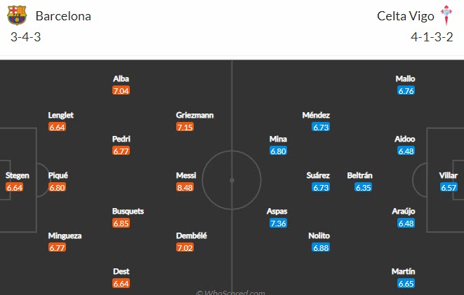 Nhận định Barcelona vs Celta Vigo, 23h30 ngày 16/5 - Ảnh 4