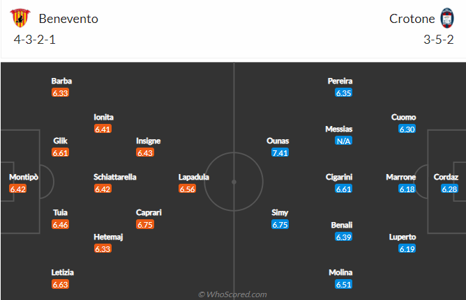 Nhận định Benevento vs Crotone, 20h ngày 16/5 - Ảnh 4