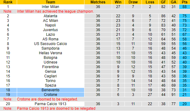 Nhận định Benevento vs Crotone, 20h ngày 16/5 - Ảnh 5
