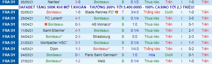 nhận định Bordeaux vs Lens, 2h ngày 17/5 - Ảnh 1