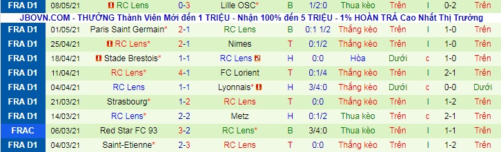 nhận định Bordeaux vs Lens, 2h ngày 17/5 - Ảnh 2