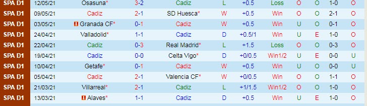 Nhận định Cadiz vs Elche, 23h30 ngày 16/5 - Ảnh 1