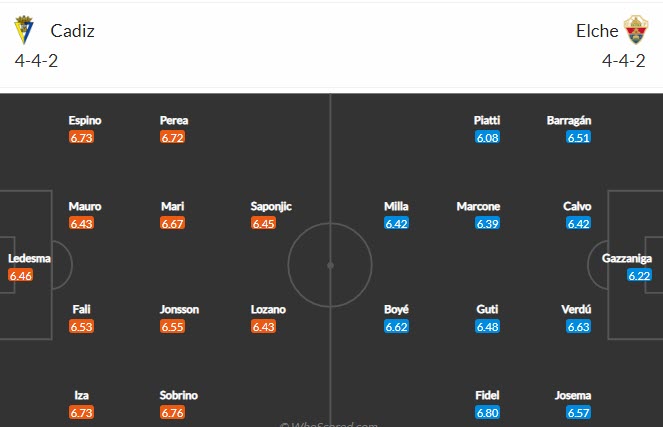 Nhận định Cadiz vs Elche, 23h30 ngày 16/5 - Ảnh 4