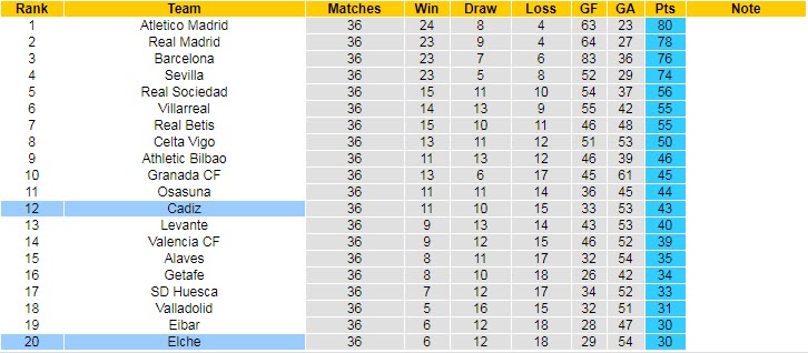 Nhận định Cadiz vs Elche, 23h30 ngày 16/5 - Ảnh 5