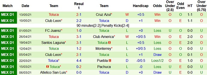 Nhận định Cruz Azul vs Toluca, 9h00 ngày 16/2 - Ảnh 4
